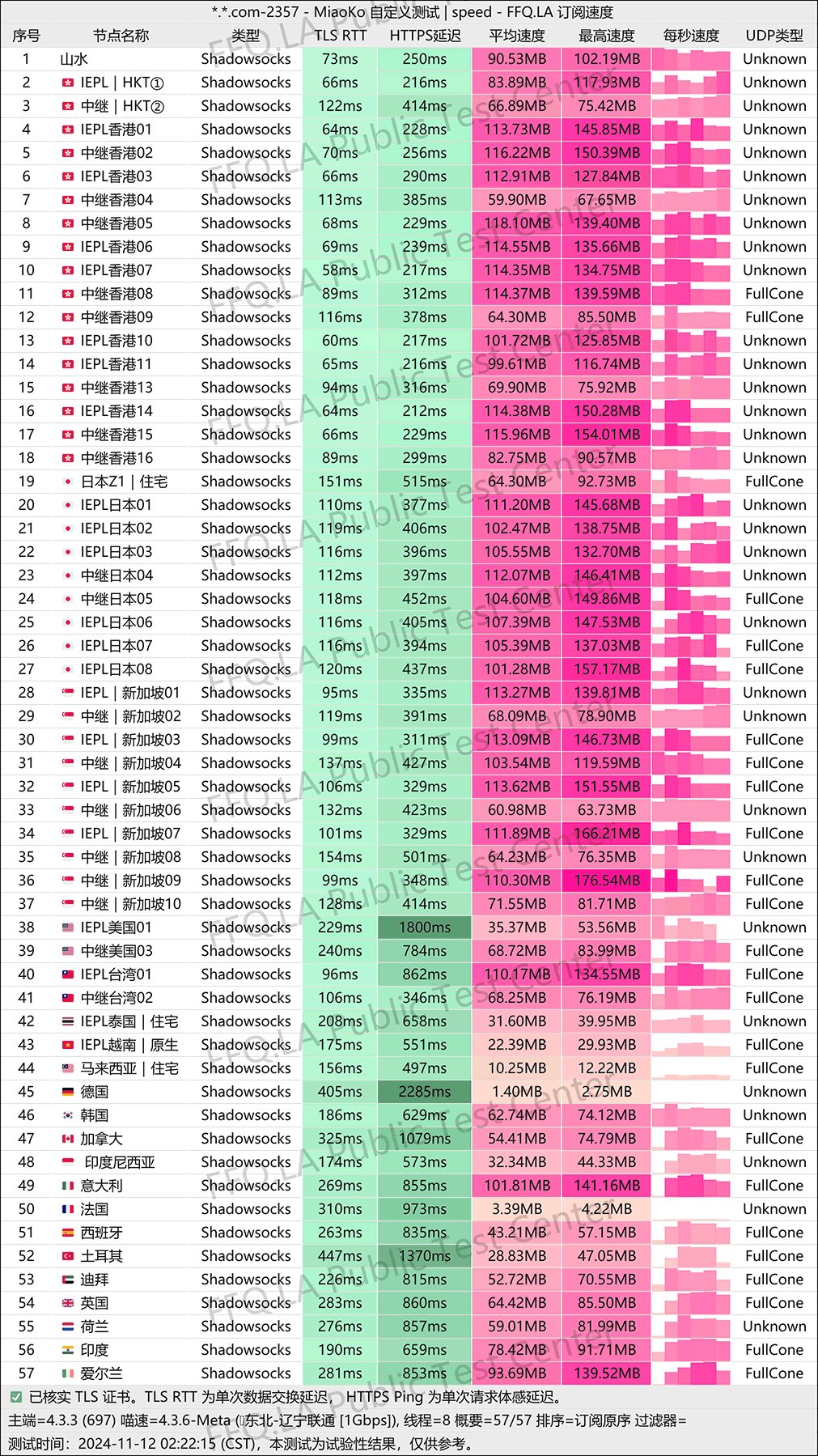 联通测速